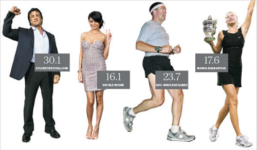 Chỉ số BMI cho biết một người có bị suy dinh dưỡng hay thừa cân không. Ảnh: nytimes.